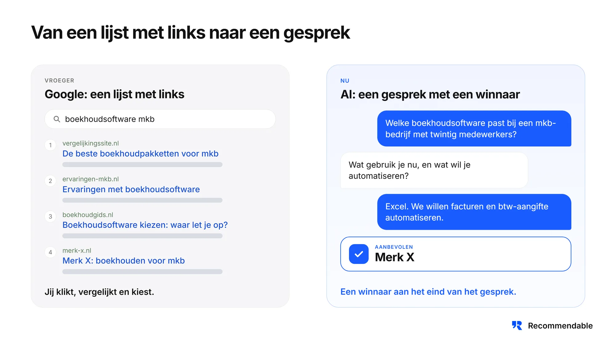 Vergelijking van zoeken vroeger en nu: Google geeft een lijst met links waaruit je zelf klikt, vergelijkt en kiest, bij AI voer je een gesprek met aan het eind een aanbevolen merk.
